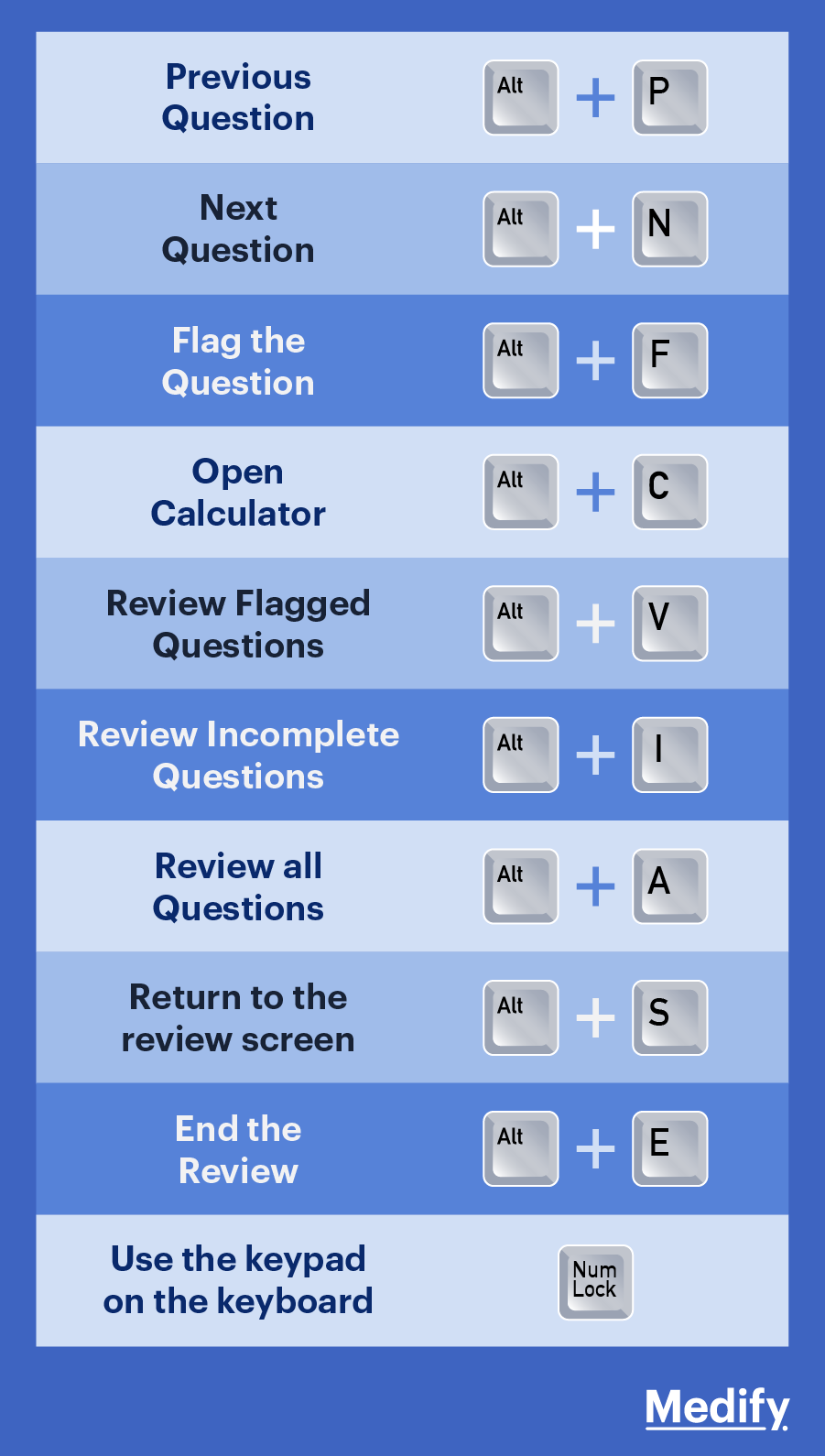 UCAT Preparation Tips 15 Ways to Ace the UCAT Blog Medify UK